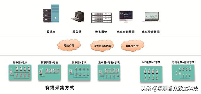 遠(yuǎn)程抄表系統(tǒng)如何實(shí)現(xiàn)自動(dòng)抄表3？