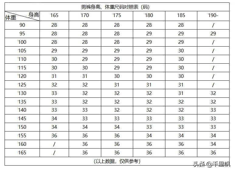 買褲子不知道選尺寸？教您如何測量和看懂男士褲子尺碼表