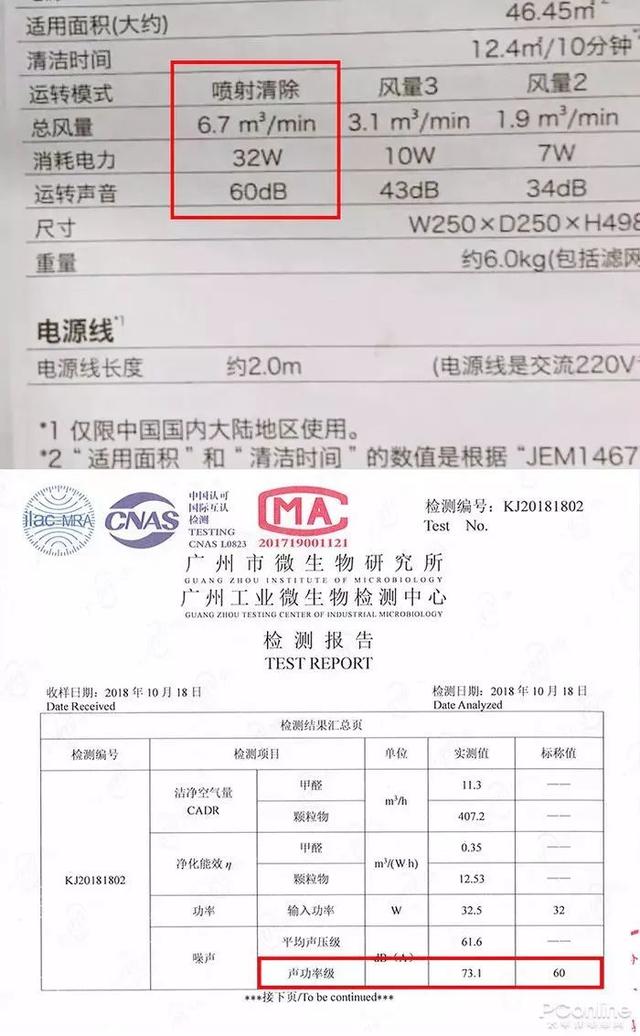 戴森翻車、MUJI 超標(biāo)，10臺空氣凈化器大橫評