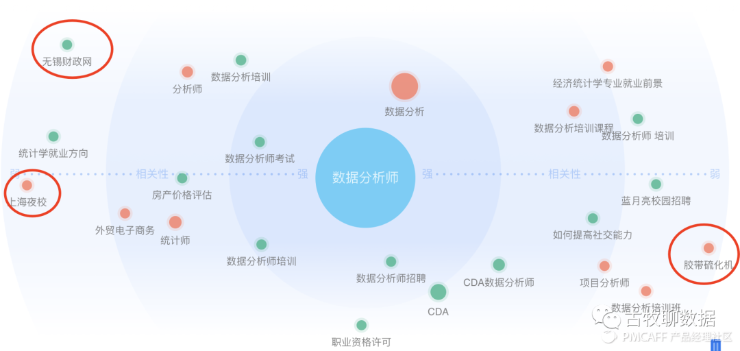 鑒賞百度指數(shù)，打造屬于自己的爆款數(shù)據(jù)產(chǎn)品