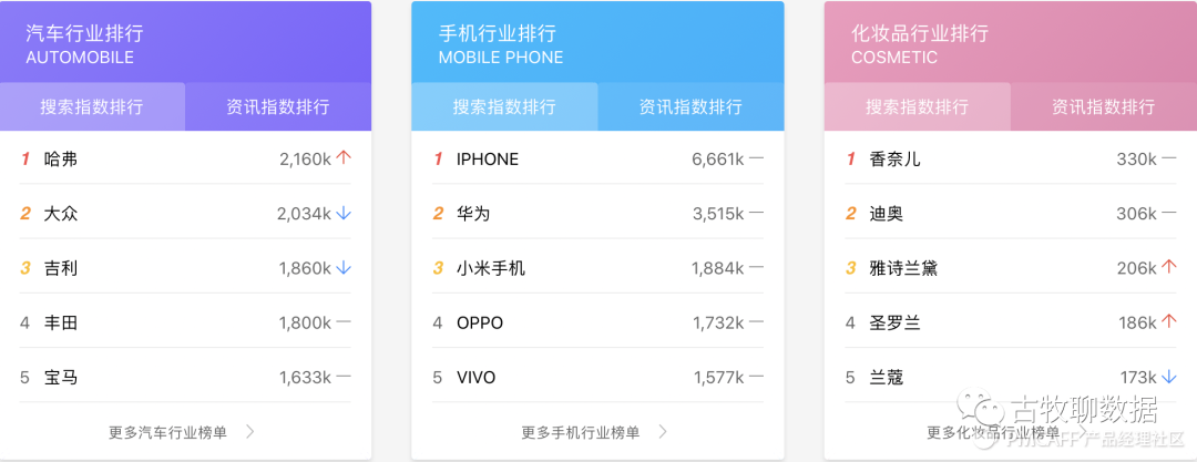 鑒賞百度指數(shù)，打造屬于自己的爆款數(shù)據(jù)產(chǎn)品