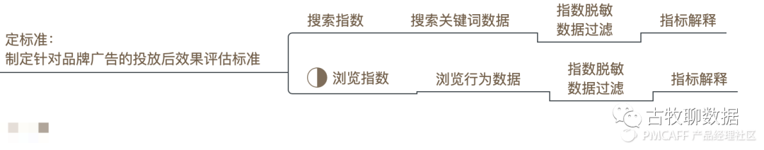 鑒賞百度指數(shù)，打造屬于自己的爆款數(shù)據(jù)產(chǎn)品
