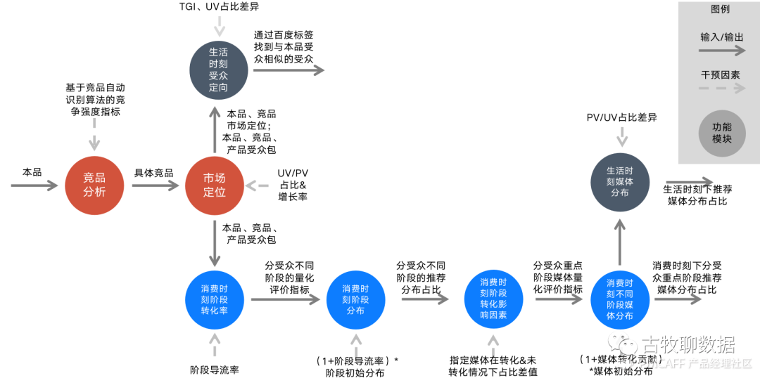 鑒賞百度指數(shù)，打造屬于自己的爆款數(shù)據(jù)產(chǎn)品