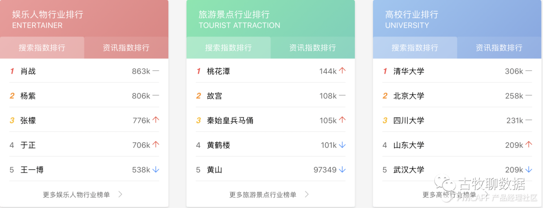 鑒賞百度指數(shù)，打造屬于自己的爆款數(shù)據(jù)產(chǎn)品