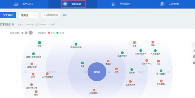 教你用百度指數(shù)做些簡(jiǎn)單的市場(chǎng)分析！