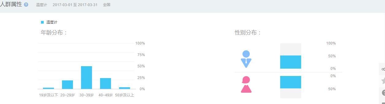 教你用百度指數(shù)做些簡(jiǎn)單的市場(chǎng)分析！