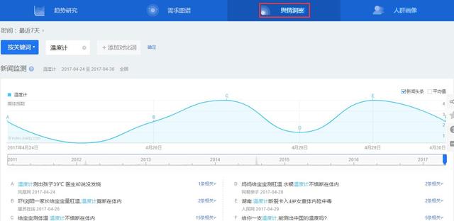 教你用百度指數(shù)做些簡(jiǎn)單的市場(chǎng)分析！