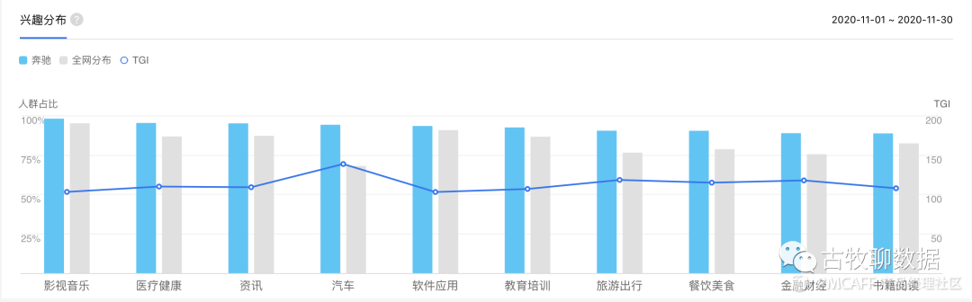 鑒賞百度指數(shù)，打造屬于自己的爆款數(shù)據(jù)產(chǎn)品