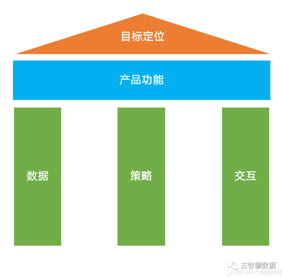 鑒賞百度指數(shù)，打造屬于自己的爆款數(shù)據(jù)產(chǎn)品