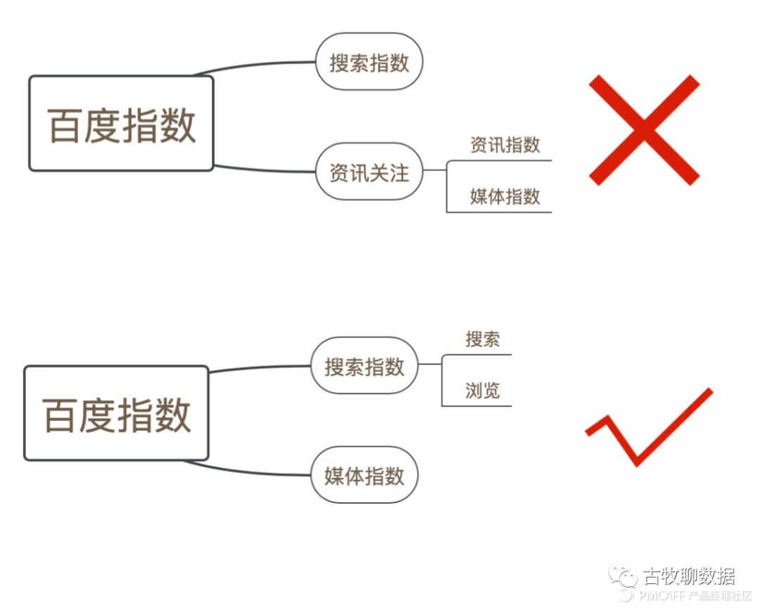 鑒賞百度指數(shù)，打造屬于自己的爆款數(shù)據(jù)產(chǎn)品
