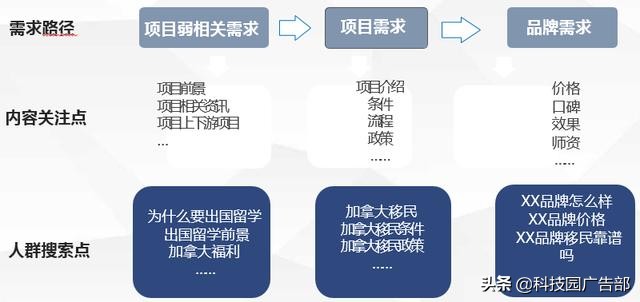 百度賬戶搭建及優(yōu)化全流程，投放必看
