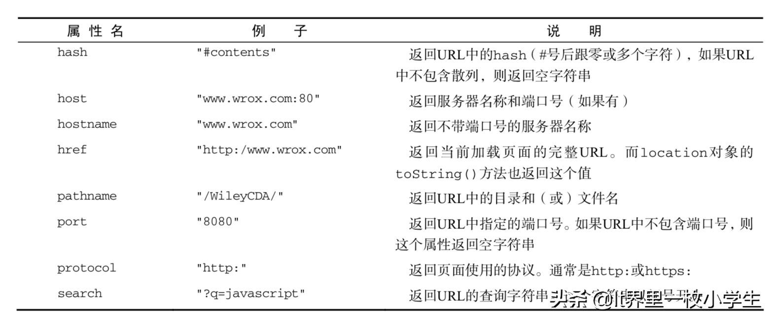 帶你走進JavaScript世界系列——location對象