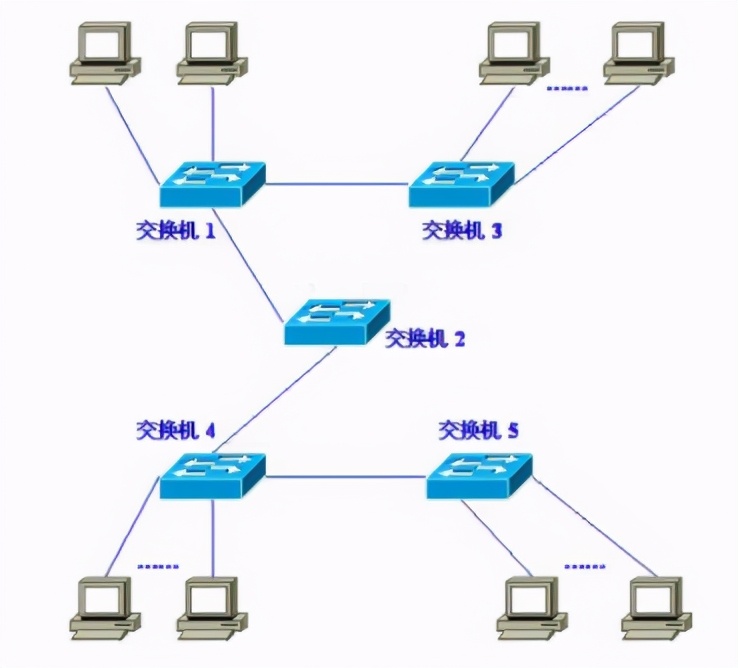公網(wǎng)IP?內(nèi)網(wǎng)IP？兩者有什么區(qū)別？