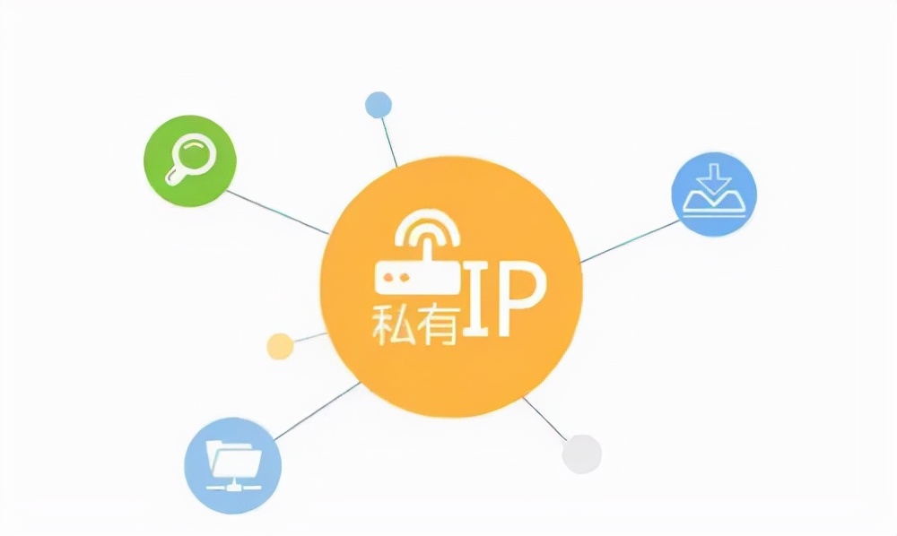 公網(wǎng)IP?內(nèi)網(wǎng)IP？兩者有什么區(qū)別？