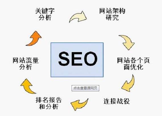 為了快速提升網(wǎng)站關(guān)鍵詞排名，我總結(jié)了這5條經(jīng)驗(yàn)