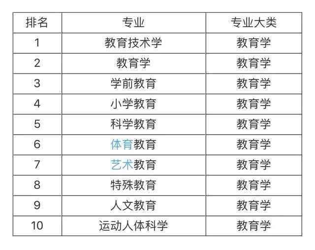 大學(xué)就業(yè)前景最看好的十大專業(yè)，土木工程第一，計(jì)算機(jī)專業(yè)僅第五