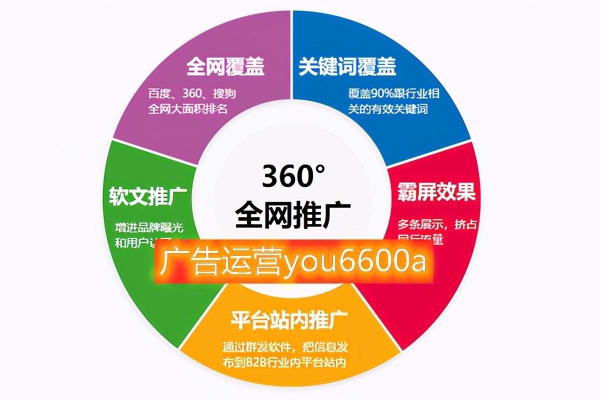廣告投放哪些平臺投放效果比較好？