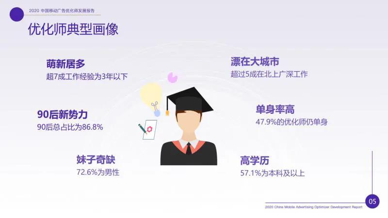 廣告優(yōu)化師這個(gè)職位收入怎樣？前途如何