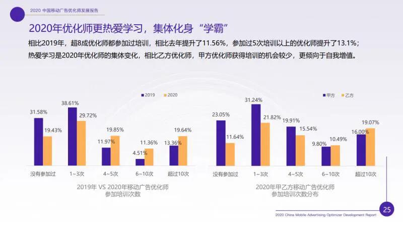 廣告優(yōu)化師這個(gè)職位收入怎樣？前途如何