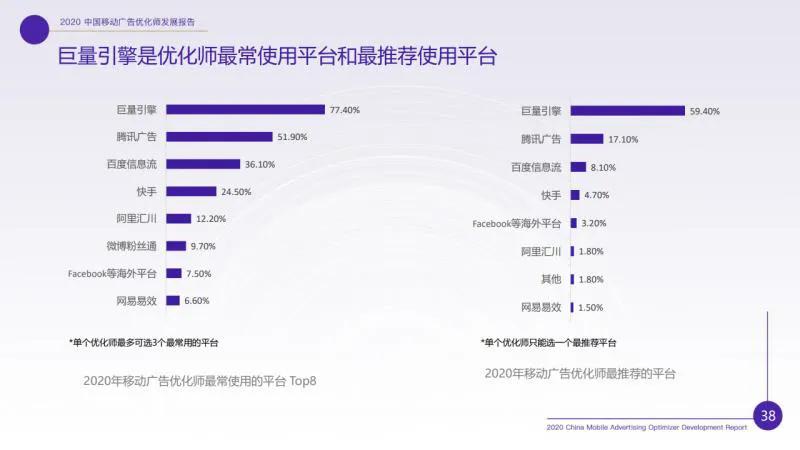 廣告優(yōu)化師這個(gè)職位收入怎樣？前途如何