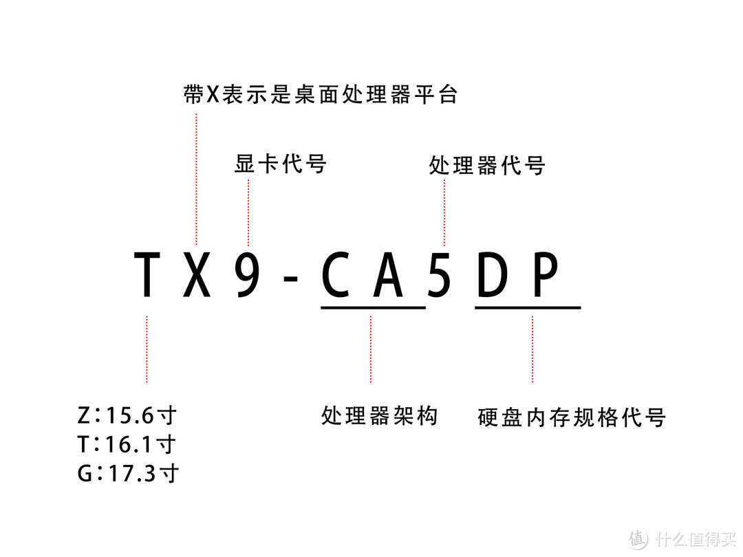 上船就對(duì)了，神舟筆記本入手全攻略