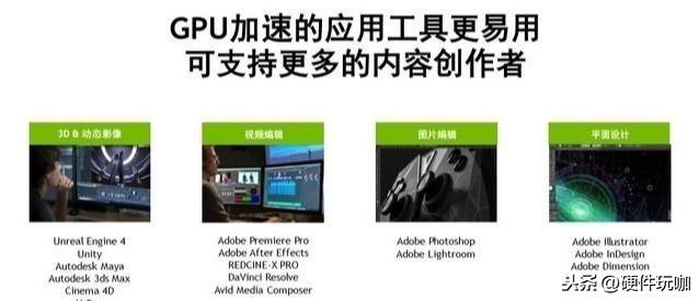 你知道什么是顯卡么？顯卡能帶來多大提升？實(shí)測后很意外
