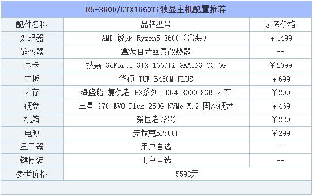 2019年8月DIY裝機指南:從入門到高端的組裝電腦主機配置推薦