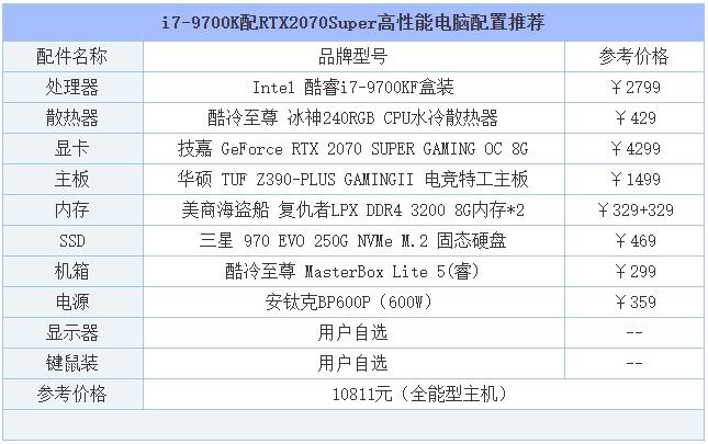 2019年8月DIY裝機指南:從入門到高端的組裝電腦主機配置推薦
