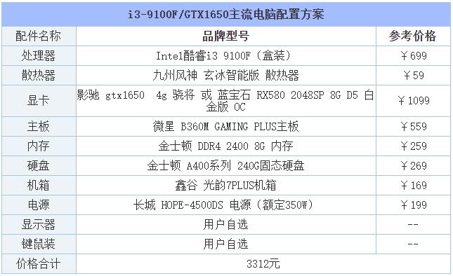 2019年8月DIY裝機指南:從入門到高端的組裝電腦主機配置推薦