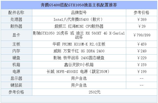 2019年8月DIY裝機指南:從入門到高端的組裝電腦主機配置推薦