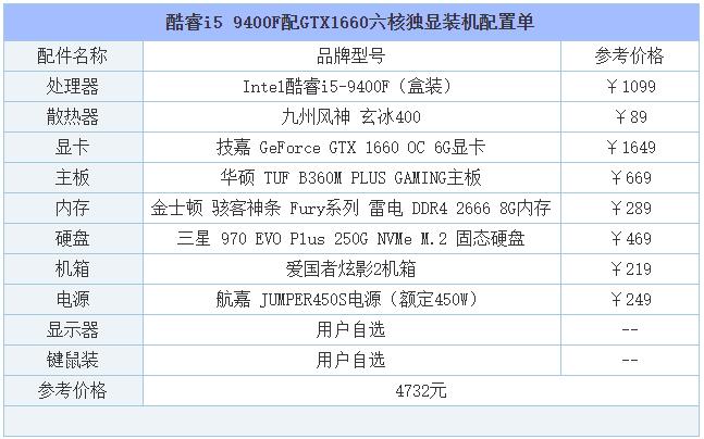 2019年8月DIY裝機指南:從入門到高端的組裝電腦主機配置推薦