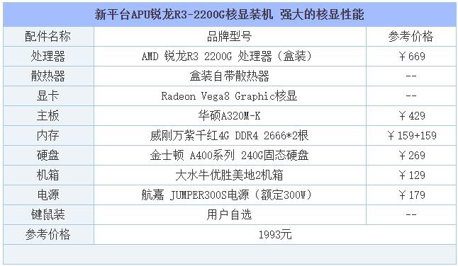 2019年8月DIY裝機指南:從入門到高端的組裝電腦主機配置推薦