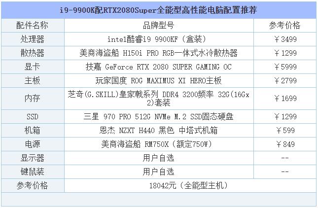 2019年8月DIY裝機指南:從入門到高端的組裝電腦主機配置推薦