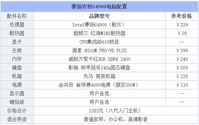 2019年8月DIY裝機指南:從入門到高端的組裝電腦主機配置推薦