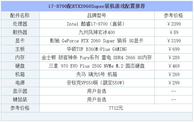 2019年8月DIY裝機指南:從入門到高端的組裝電腦主機配置推薦