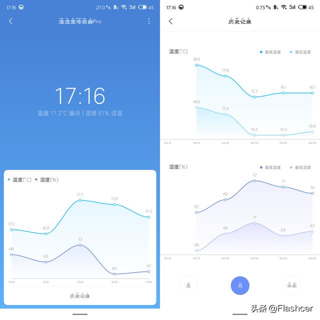 「大F測評16」電子溫濕度計Pro，不僅僅是看時間、看溫濕度