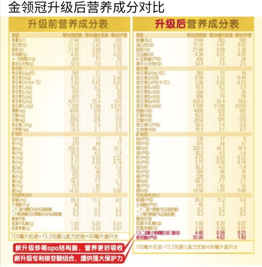 金領(lǐng)冠奶粉好嗎？煥新升級之后的金領(lǐng)冠系列奶粉是否值得買？