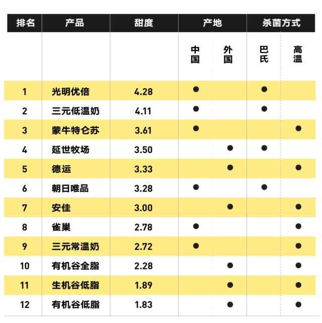 純牛奶應(yīng)該怎么選？國產(chǎn)的好還是進(jìn)口的好？