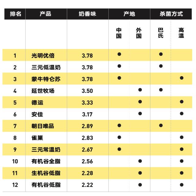純牛奶應(yīng)該怎么選？國產(chǎn)的好還是進(jìn)口的好？