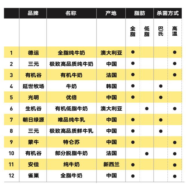 純牛奶應(yīng)該怎么選？國產(chǎn)的好還是進(jìn)口的好？