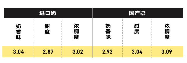 純牛奶應(yīng)該怎么選？國產(chǎn)的好還是進(jìn)口的好？
