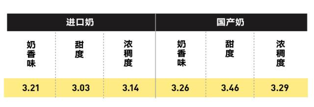 純牛奶應(yīng)該怎么選？國產(chǎn)的好還是進(jìn)口的好？