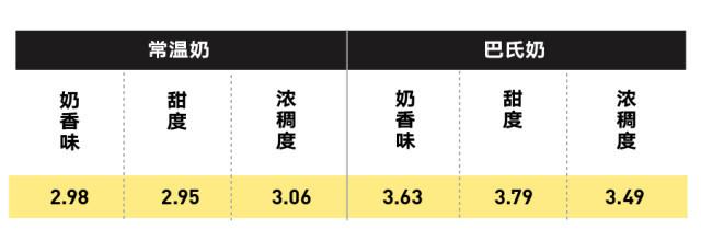 純牛奶應(yīng)該怎么選？國產(chǎn)的好還是進(jìn)口的好？