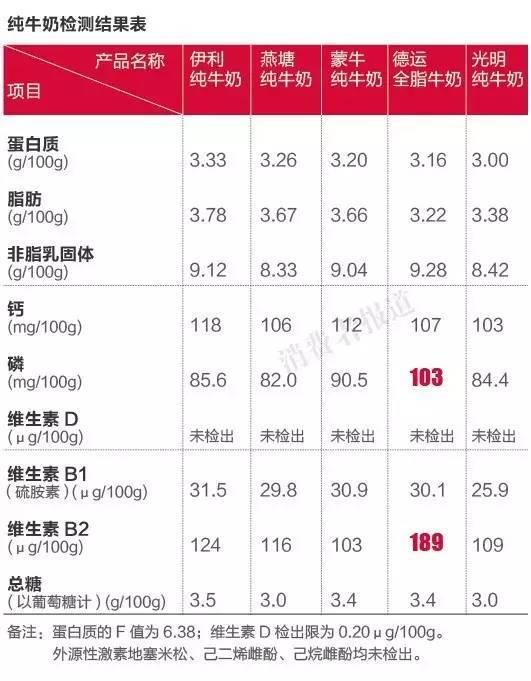 純牛奶應(yīng)該怎么選？國產(chǎn)的好還是進(jìn)口的好？