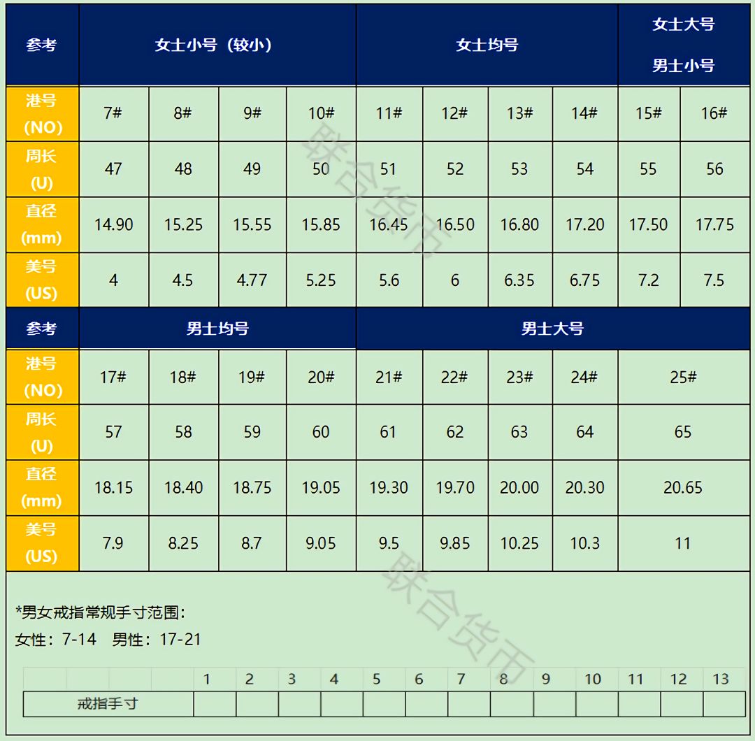 OMG！最全中英尺碼對(duì)照表來啦