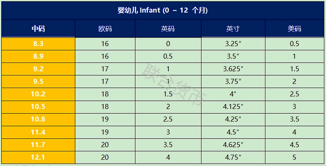 OMG！最全中英尺碼對(duì)照表來啦